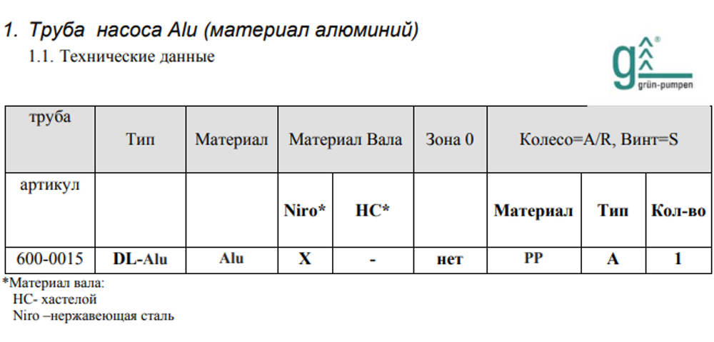 Комплект Gruen WS1 для растаривания масла из бочек