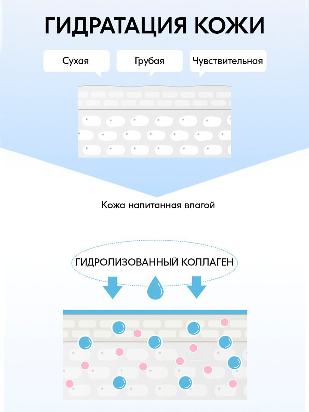 Коллагеновый крем для лица Collagen Hydrating cream W.Skin, 80мл