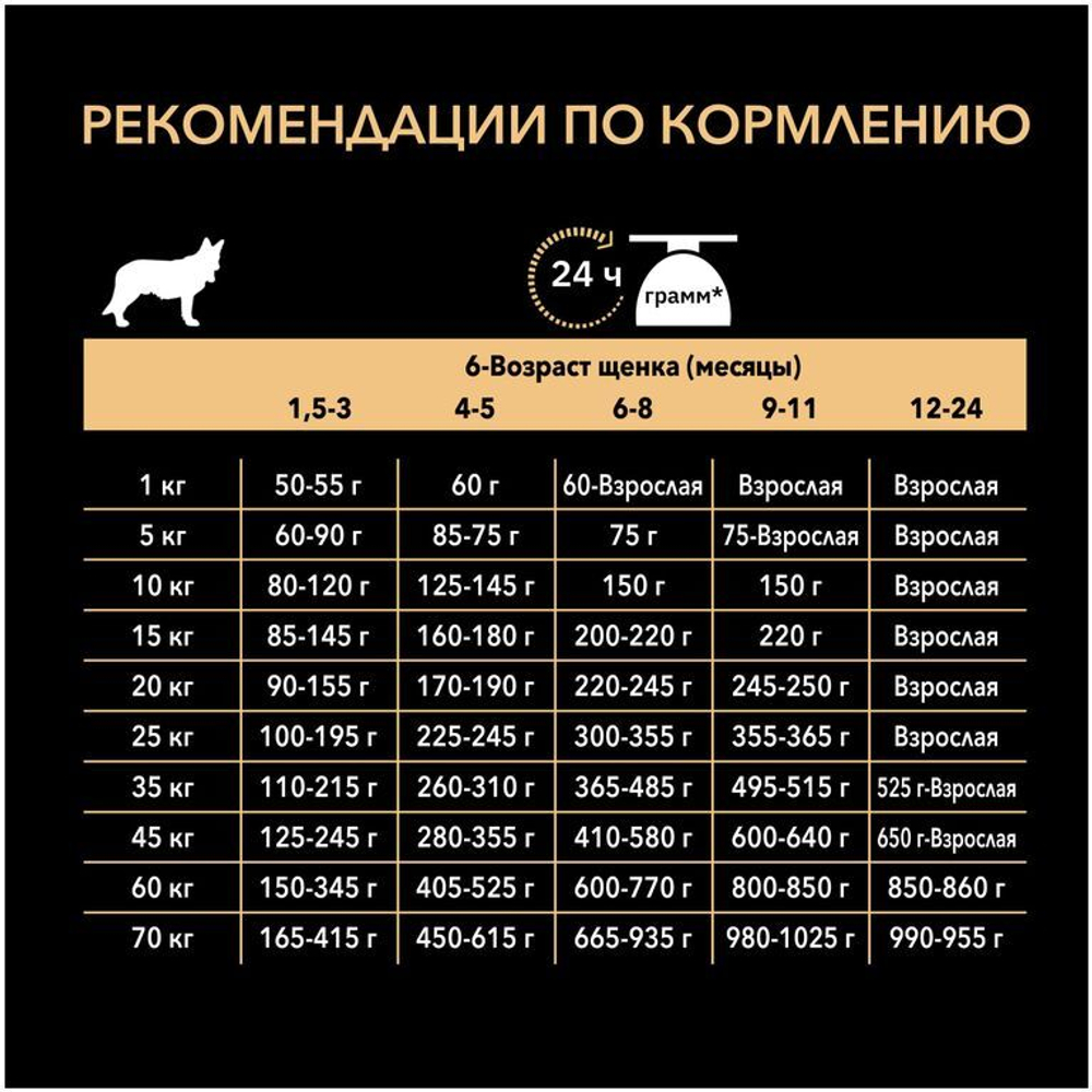 Purina Pro Plan Puppy Medium Сухой корм Про План для щенков средних пород с ягненком, 3 кг