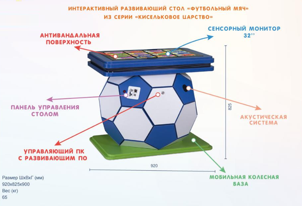 Интерактивный развивающий стол Футбольный мяч