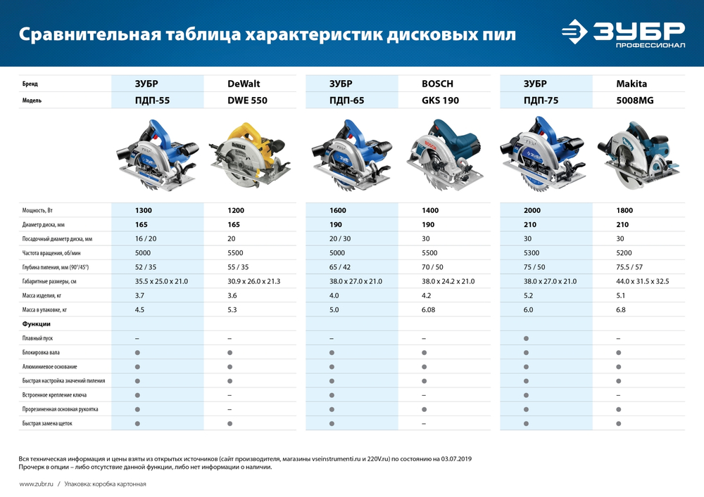 ЗУБР d 190 мм, 1600 Вт, циркулярная пила (дисковая), Профессионал (ПДП-65)