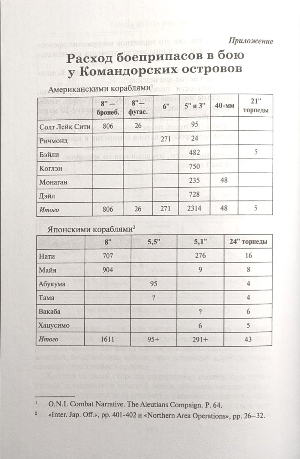 Американские авианосцы в бою. 1941-1945