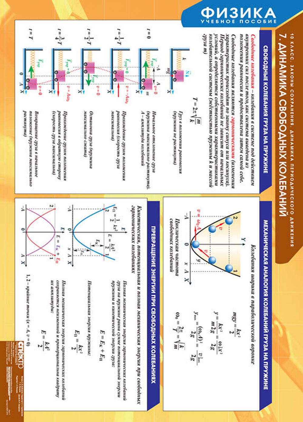 Комплект таблиц "Физика 10 класс" (16 табл.)