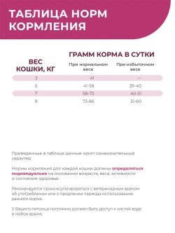 Корм сухой для кошек VD Weight Control SM, 2 кг