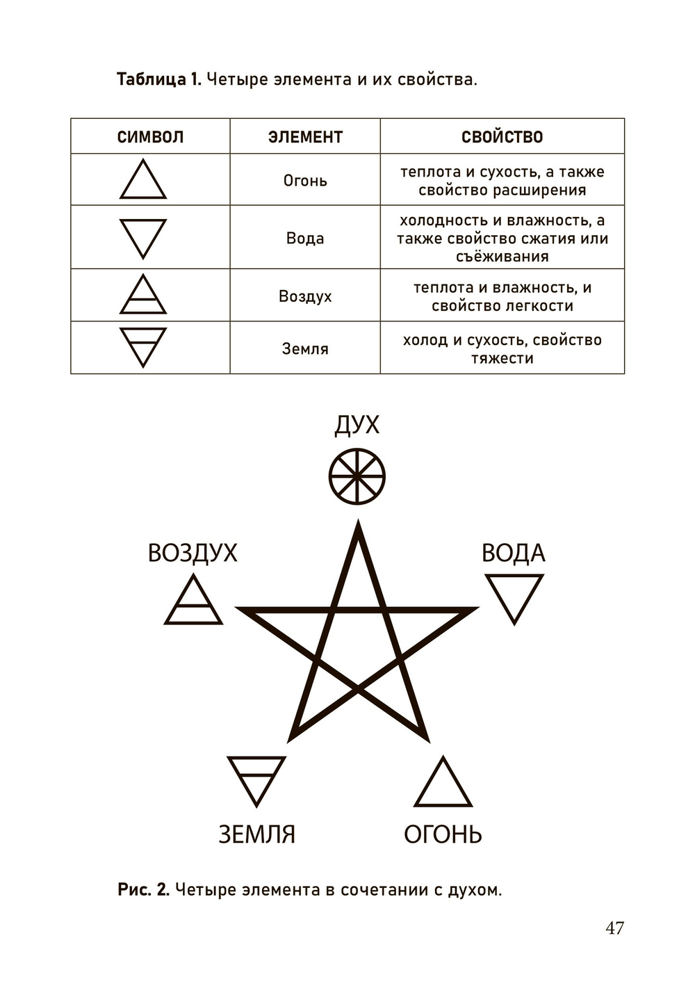 Новый герметизм. Магия XXI века для просветления и силы