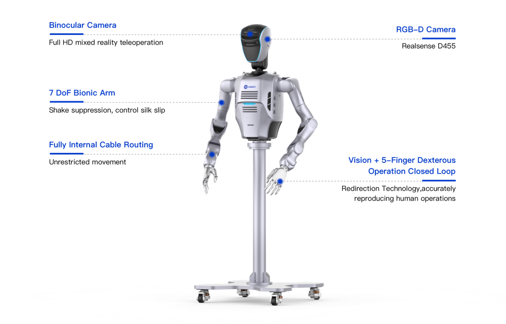 DOBOT Atom D - Data Collection