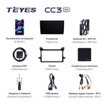 Teyes CC3 2K 9"для Toyota Prius 2015-2020