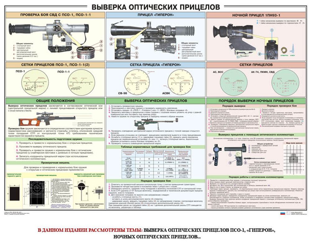 Плакат &quot;Выверка прицелов&quot;