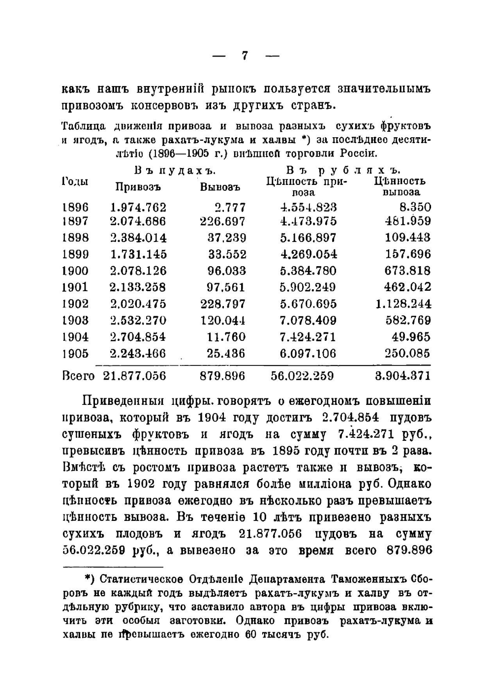 Использование плодов и ягод. Сушка, приготовление повидла, пасты, желе, мармелада и пастилы | Меринг Андрей Яковлевич