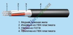 Провод круглый 7-ми жильный сечением 0,75