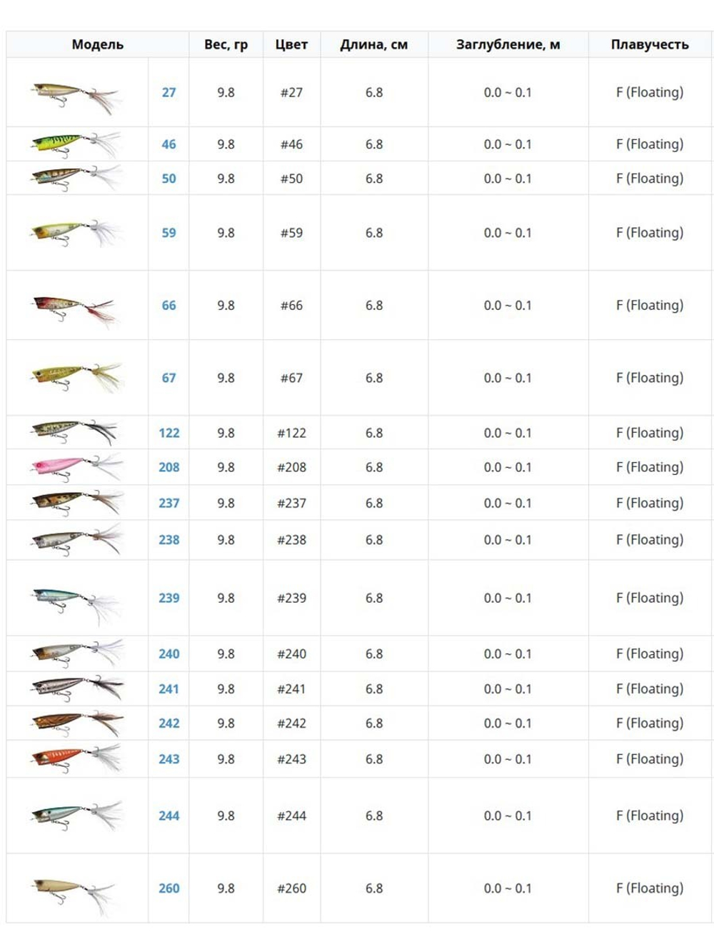 Воблер для рыбалки EverGreen One's Bug #244, 9,8г, 6,8см, Плавающий