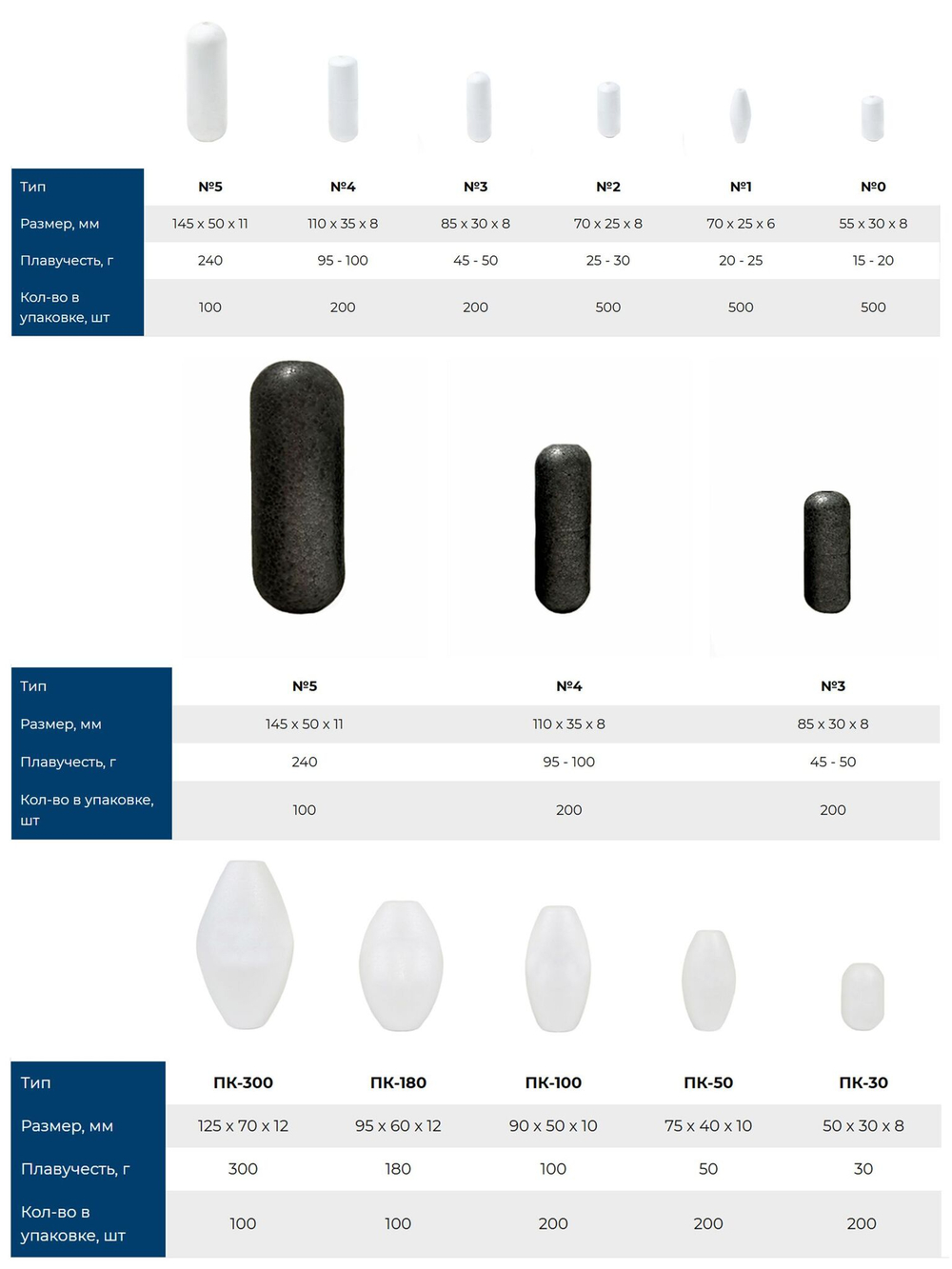Поплавок Петроканат из вспененного полистирола ПСВ повышенной плотности, ПК-30, 50*30*8 мм, плавучесть 30 г (в упаковке 200 шт)