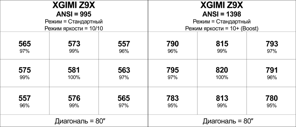 Проектор XGIMI Z9X