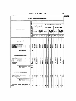 Полное собрание законов Российской Империи. Собрание 2 Том LII Отделение 3 | Нет автора