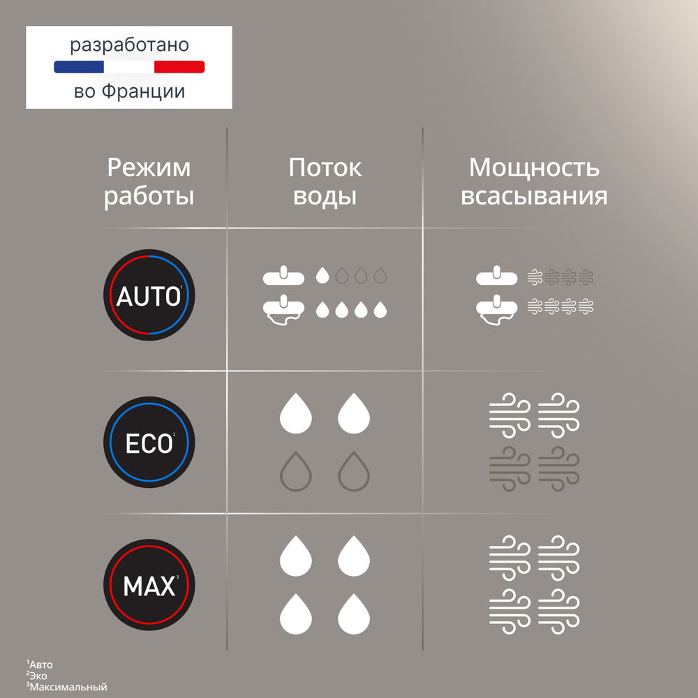 Моющий беспроводной пылесос Tefal X-Clean 5 GF5555F0