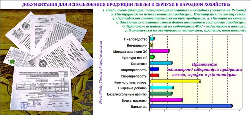 Субстанции с экдистероном - Инструкция применения в животноводстве