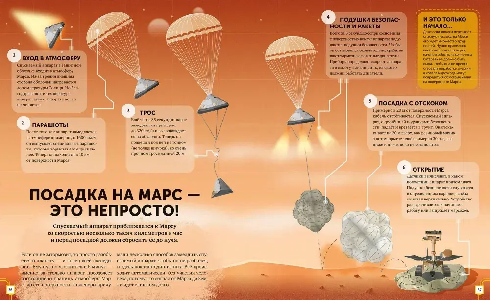 Марс. Тайны Красной планеты