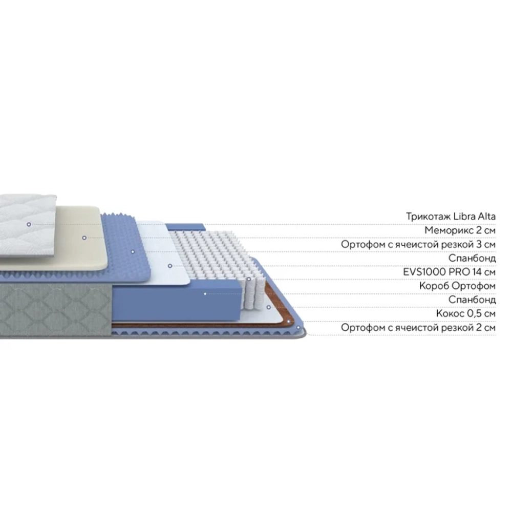 Матрас Libra Eva Duo M/S