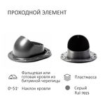 Турбодефлектор TD160 ОЦ, вент. выход утепленный высотой Н-500, для скатной кровли, серый