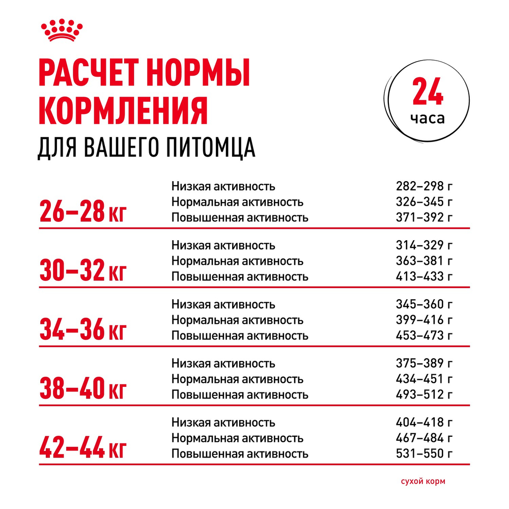 Royal Canin Maxi Ageing 8+ Макси Эйджинг Корм сухой для стареющих собак крупных пород старше 8 лет 15кг
