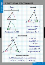 Треугольники (14 таблиц)