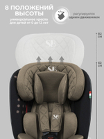 Автокресло  Sweet Baby Crosstour 360 SPS Isofix группа 0123 (0-36)