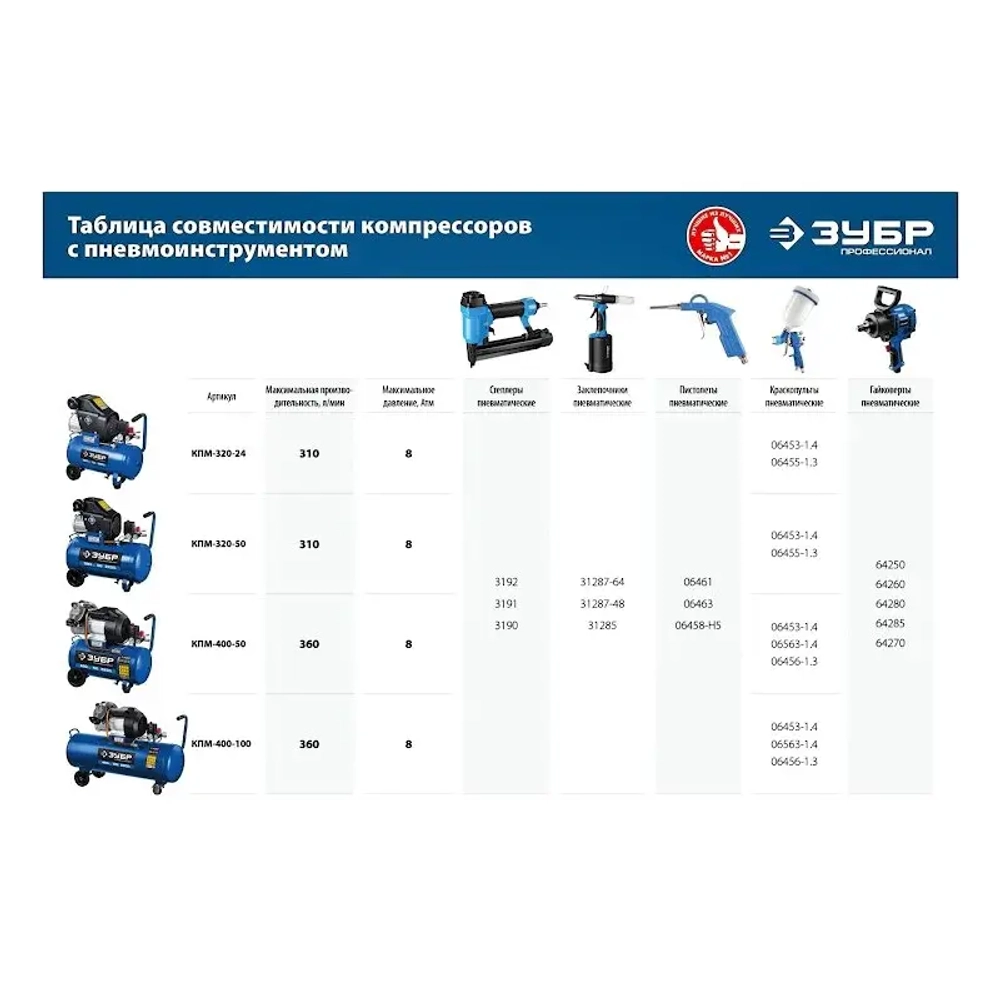 Компрессор воздушный ЗУБР КПМ-400-100