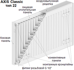 Радиатор стальной с нижним подключением AXIS Ventil тип 22, 500 x 1800 мм (3975 Вт)