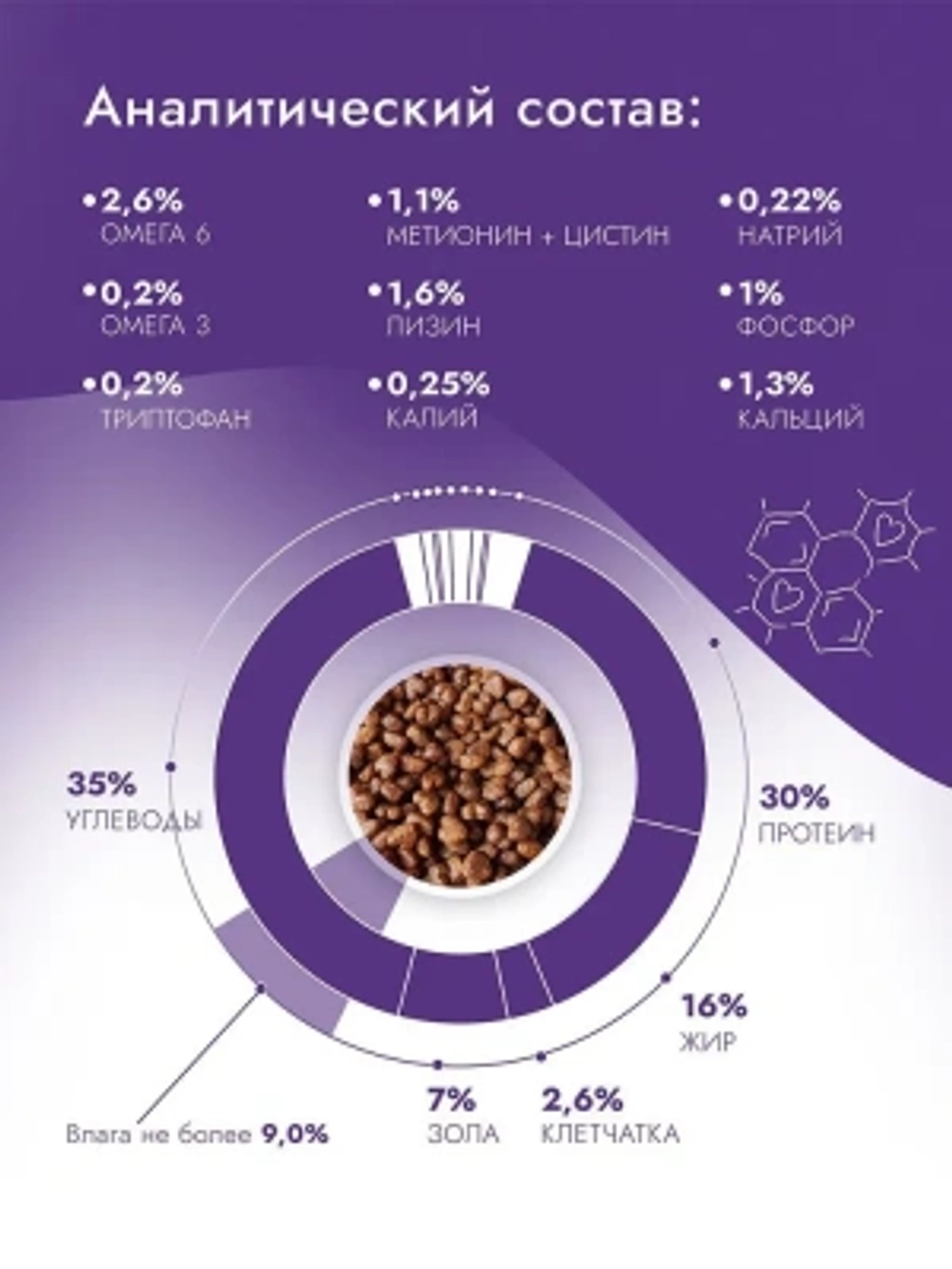 Сухой для собак мелких пород Best Dinner Dog Adult Holistic Sensible Mini ягненок с базиликом 10кг