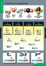 Комплект таблиц «Номенклатура»; 6 таблиц