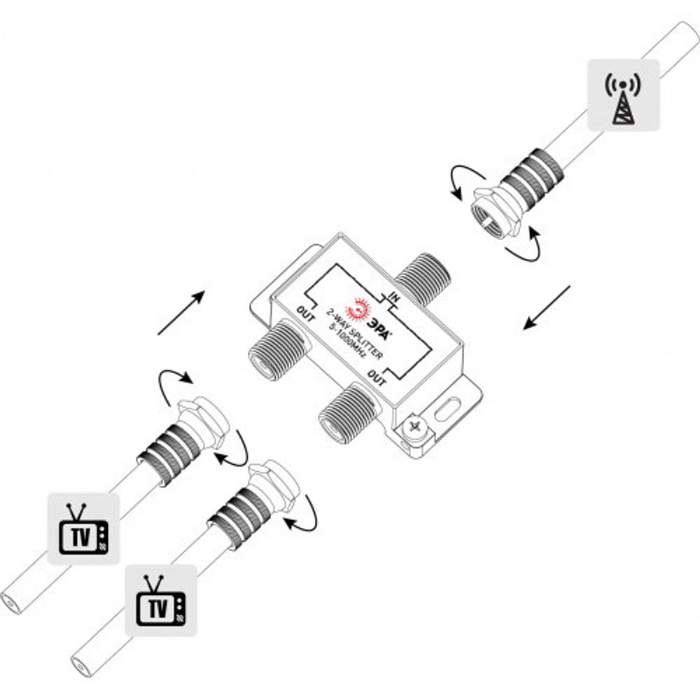 Делитель ТВ ЭРА 2 ответвления под F разъём 5-1000 МГц упаковка 1 шт.