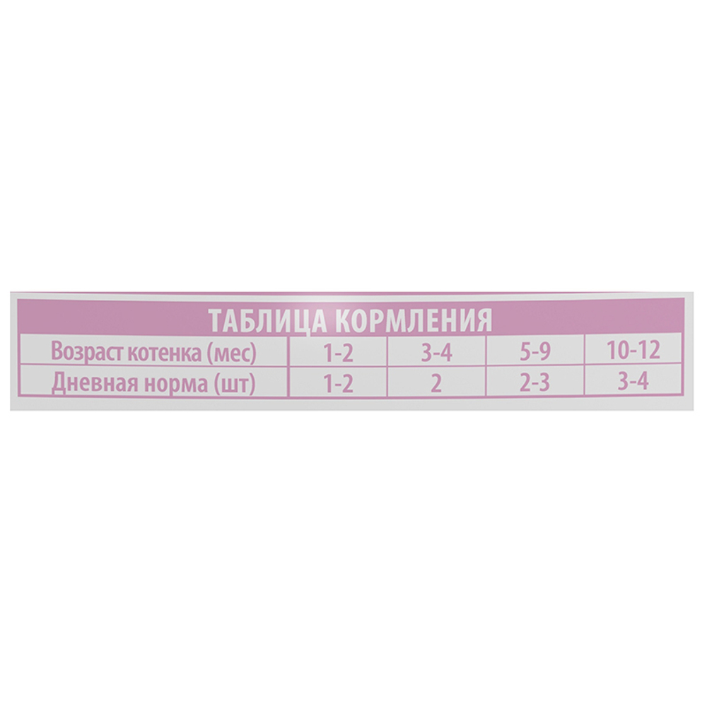Влажный корм Brit Premium с белой рыбой в соусе для котят 85 г (пауч Брит)