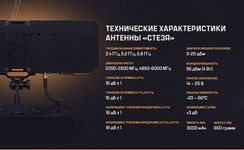 Усилитель сигнала "Стезя" 2.4 ГГц, 5.2 ГГц и 5.8 ГГц