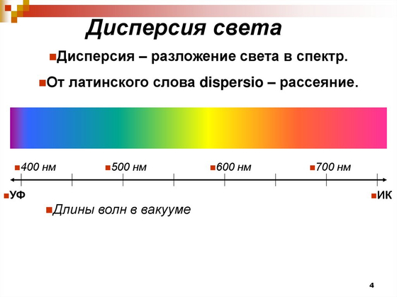 Набор демонстрационный волновых явлений (Волновая ванна)