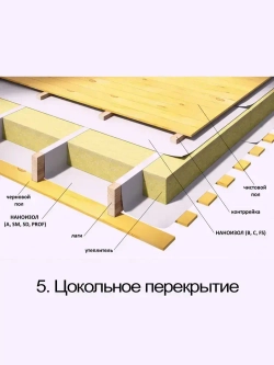 Ветрозащитная мембрана 70 м2 НАНОИЗОЛ Лайт A для стен, потолка, перегородок и кровли