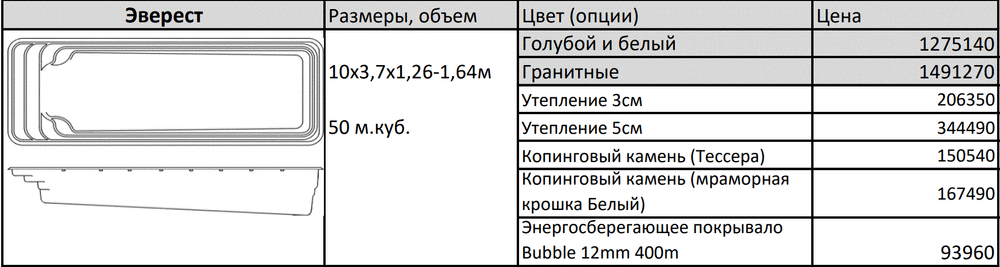 Композитный бассейн Эверест