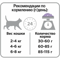 Pro plan сухой корм для взрослых кошек с чувствительным пищеварением или особыми предпочтениями в еде, с высоким содержанием индейки - 1,5 кг + 400 г в подарок