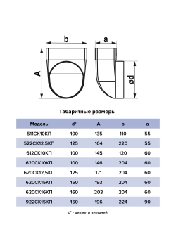 Соединитель 60*204/D125 90 град плоский/круглый 620СК12,5КП ERA