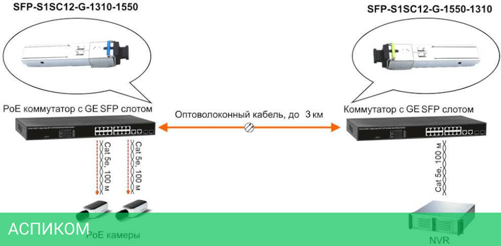 SFP-модуль Osnovo SFP-S1SC12-G-1550-1310