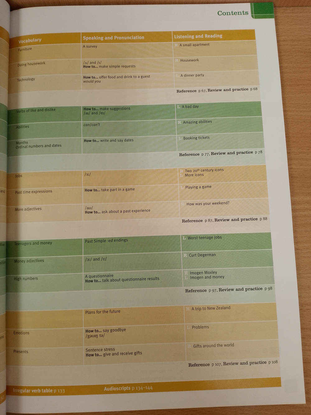 New Total English Starter Students' Book With Active Book Pack