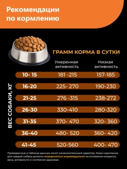 Корм для собак Бернский зенненхунд (5+), с индейкой, 3 кг