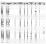 Аккумулятор EnerSys Genesis NP7-12T