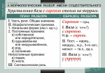 Комплект таблиц "Русский язык. Морфология" (15 таб.)