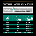 Purina Pro Plan Sterilised Сухой корм для стерилизованных кошек с кроликом, 1,5 кг