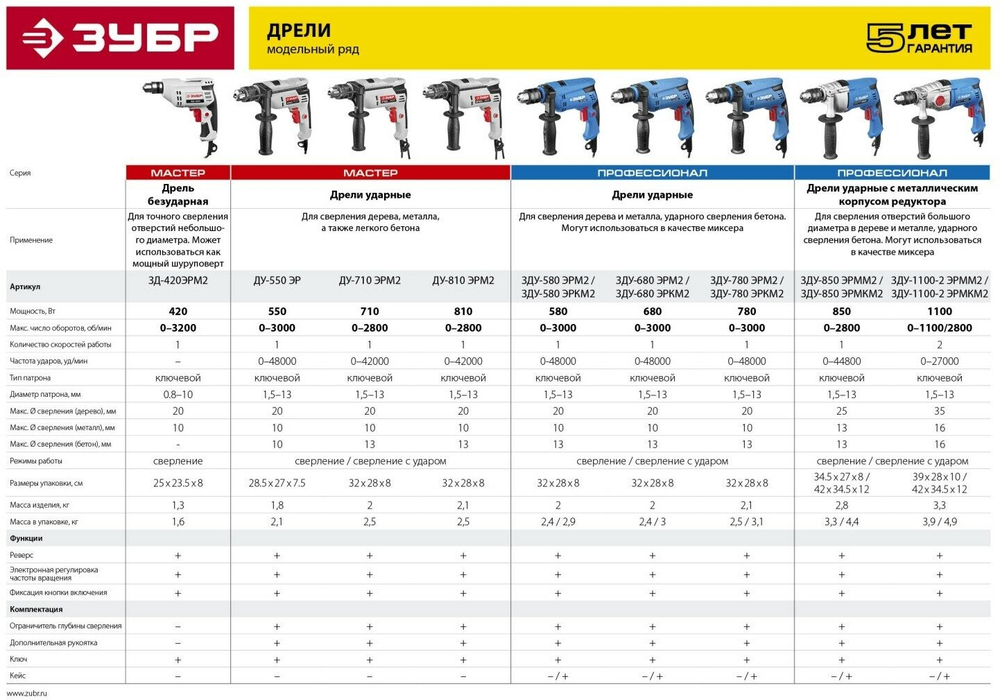Дрель ударная ЗУБР ДУ-810 ЭРМ2 в коробке(ДУ-810 ЭРМ2)