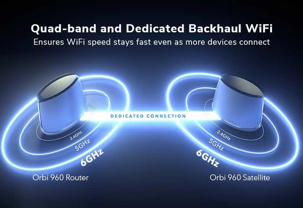 Wi-Fi MESH-система Netgear Orbi RBKE962 960 Series AX11000 Quad-Band Mesh Wi-Fi 6E System - 2шт в комплекте, белый