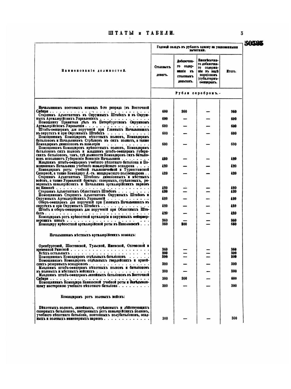 Полное собрание законов Российской Империи. Собрание Второе. Том XLVII. Отделение 3. 1872 г. | Нет автора