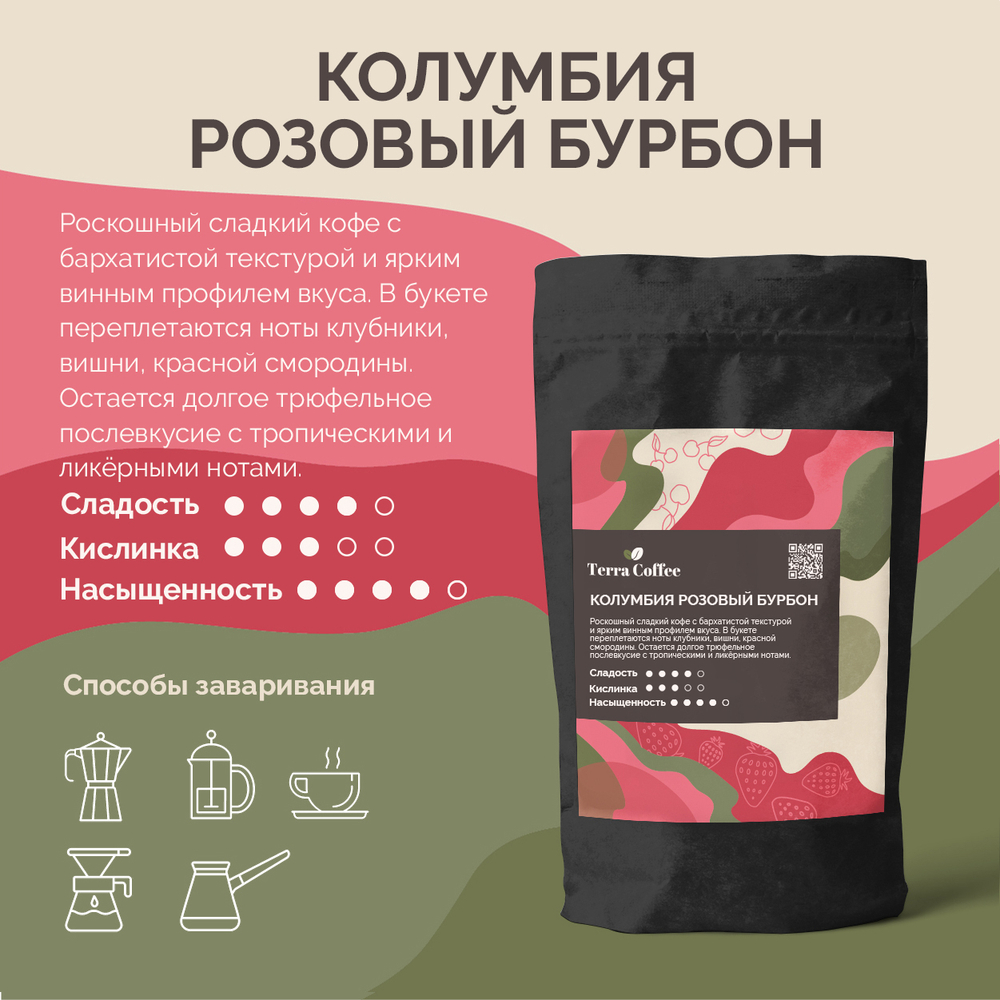 Колумбия Розовый бурбон