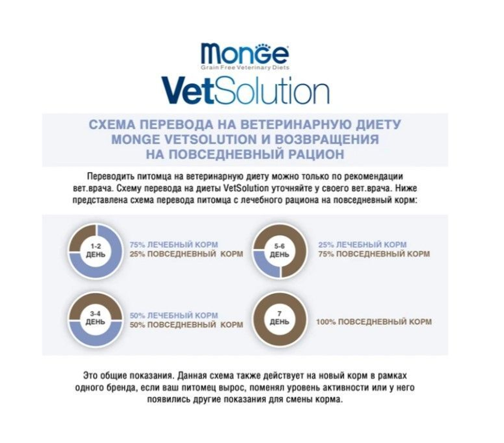 Ветеринарная диета Monge VetSolution Cat Gastrointestinal гастро интестинал для кошек при заболеваниях ЖКТ 1,5 кг