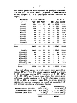 Алфабет на именные книги пехотного Азовского полка | П. Н. Милюков